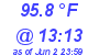 Milwaukee Weather Dewpoint High High Today