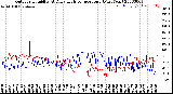 Milwaukee Weather Outdoor Humidity<br>At Daily High<br>Temperature<br>(Past Year)