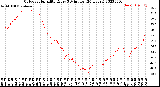 Milwaukee Weather Outdoor Humidity<br>Every 5 Minutes<br>(24 Hours)