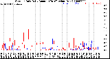 Milwaukee Weather Outdoor Rain<br>Daily Amount<br>(Past/Previous Year)