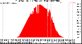 Milwaukee Weather Solar Radiation<br>per Minute<br>(24 Hours)