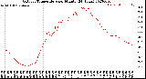 Milwaukee Weather Outdoor Temperature<br>per Minute<br>(24 Hours)