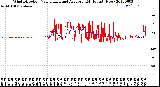 Milwaukee Weather Wind Direction<br>Normalized and Average<br>(24 Hours) (New)