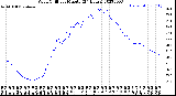 Milwaukee Weather Wind Chill<br>per Minute<br>(24 Hours)