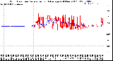 Milwaukee Weather Wind Direction<br>Normalized and Average<br>(24 Hours) (Old)