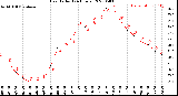 Milwaukee Weather Heat Index<br>(24 Hours)