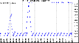 Milwaukee Weather Rain Rate<br>Daily High