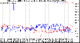 Milwaukee Weather Outdoor Humidity<br>At Daily High<br>Temperature<br>(Past Year)