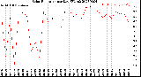 Milwaukee Weather Solar Radiation<br>per Day KW/m2