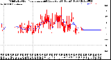 Milwaukee Weather Wind Direction<br>Normalized and Average<br>(24 Hours) (New)