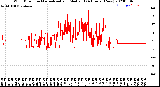 Milwaukee Weather Wind Direction<br>Normalized and Median<br>(24 Hours) (New)