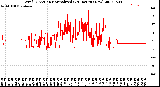 Milwaukee Weather Wind Direction<br>Normalized<br>(24 Hours) (New)