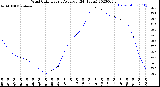 Milwaukee Weather Wind Chill<br>Hourly Average<br>(24 Hours)