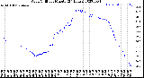 Milwaukee Weather Wind Chill<br>per Minute<br>(24 Hours)