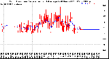 Milwaukee Weather Wind Direction<br>Normalized and Average<br>(24 Hours) (Old)