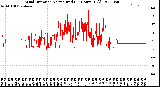 Milwaukee Weather Wind Direction<br>Normalized<br>(24 Hours) (Old)