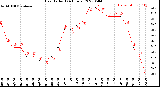 Milwaukee Weather Heat Index<br>(24 Hours)