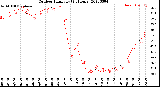 Milwaukee Weather Outdoor Humidity<br>(24 Hours)