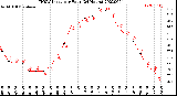 Milwaukee Weather THSW Index<br>per Hour<br>(24 Hours)