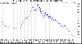 Milwaukee Weather Dew Point<br>by Minute<br>(24 Hours) (Alternate)