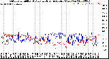 Milwaukee Weather Outdoor Humidity<br>At Daily High<br>Temperature<br>(Past Year)