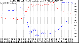 Milwaukee Weather Outdoor Humidity<br>vs Temperature<br>Every 5 Minutes