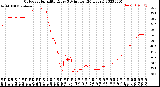 Milwaukee Weather Outdoor Humidity<br>Every 5 Minutes<br>(24 Hours)