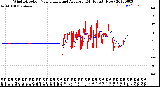 Milwaukee Weather Wind Direction<br>Normalized and Average<br>(24 Hours) (New)