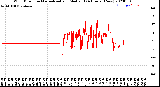 Milwaukee Weather Wind Direction<br>Normalized and Median<br>(24 Hours) (New)