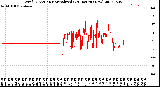 Milwaukee Weather Wind Direction<br>Normalized<br>(24 Hours) (New)