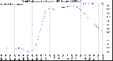 Milwaukee Weather Wind Chill<br>Hourly Average<br>(24 Hours)