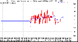 Milwaukee Weather Wind Direction<br>Normalized and Average<br>(24 Hours) (Old)