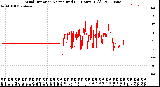 Milwaukee Weather Wind Direction<br>Normalized<br>(24 Hours) (Old)