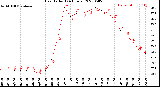 Milwaukee Weather Heat Index<br>(24 Hours)