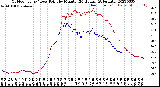 Milwaukee Weather Outdoor Temp / Dew Point<br>by Minute<br>(24 Hours) (Alternate)