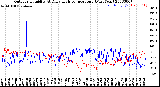 Milwaukee Weather Outdoor Humidity<br>At Daily High<br>Temperature<br>(Past Year)