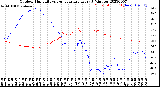 Milwaukee Weather Outdoor Humidity<br>vs Temperature<br>Every 5 Minutes