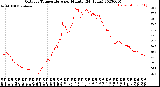 Milwaukee Weather Outdoor Temperature<br>per Minute<br>(24 Hours)