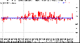 Milwaukee Weather Wind Direction<br>Normalized and Median<br>(24 Hours) (New)