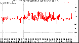 Milwaukee Weather Wind Direction<br>Normalized<br>(24 Hours) (New)