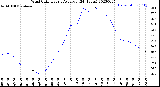 Milwaukee Weather Wind Chill<br>Hourly Average<br>(24 Hours)