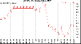 Milwaukee Weather Dew Point<br>(24 Hours)