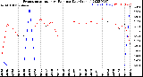 Milwaukee Weather Evapotranspiration<br>vs Rain per Day<br>(Inches)