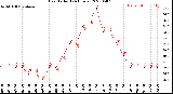 Milwaukee Weather Heat Index<br>(24 Hours)