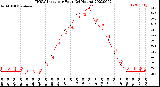 Milwaukee Weather THSW Index<br>per Hour<br>(24 Hours)