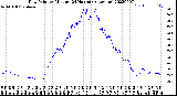 Milwaukee Weather Dew Point<br>by Minute<br>(24 Hours) (Alternate)