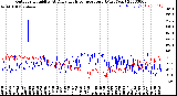 Milwaukee Weather Outdoor Humidity<br>At Daily High<br>Temperature<br>(Past Year)