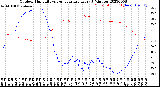 Milwaukee Weather Outdoor Humidity<br>vs Temperature<br>Every 5 Minutes