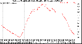 Milwaukee Weather Outdoor Temperature<br>per Minute<br>(24 Hours)