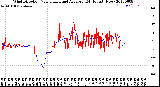 Milwaukee Weather Wind Direction<br>Normalized and Average<br>(24 Hours) (New)